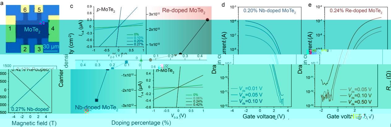 Figure2