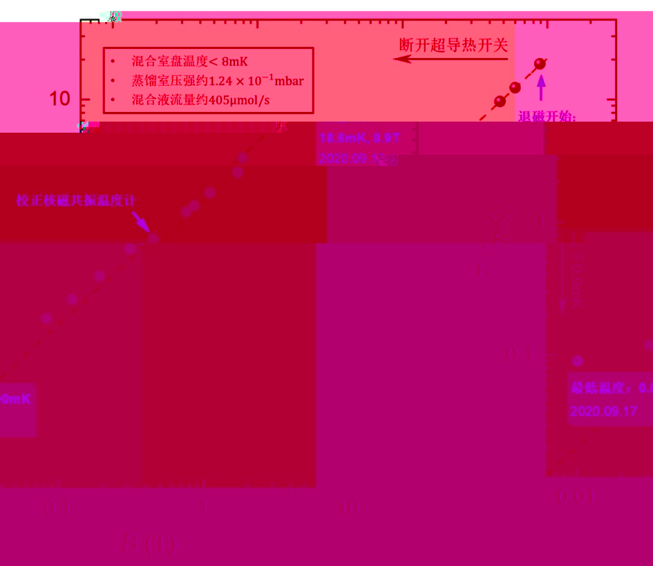 13374 13374